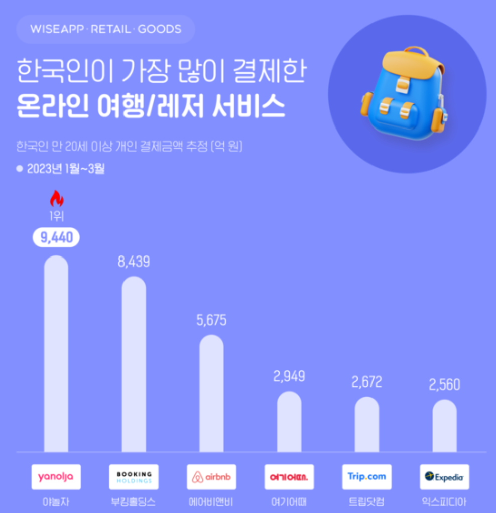 디지털 락인의 경계: OTA 플랫폼에서의 전환 행동과 구매 맥락의 상호작용