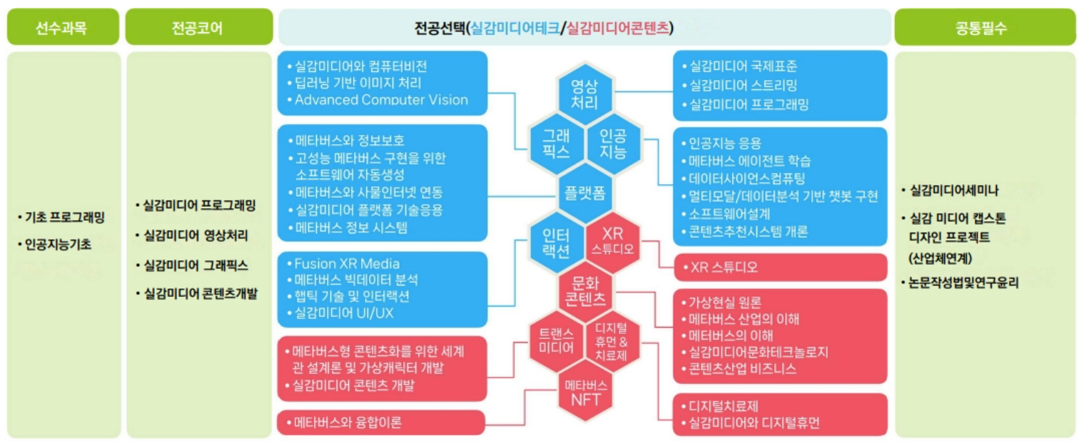 [과기정통부] 가상융합대학원 지원사업